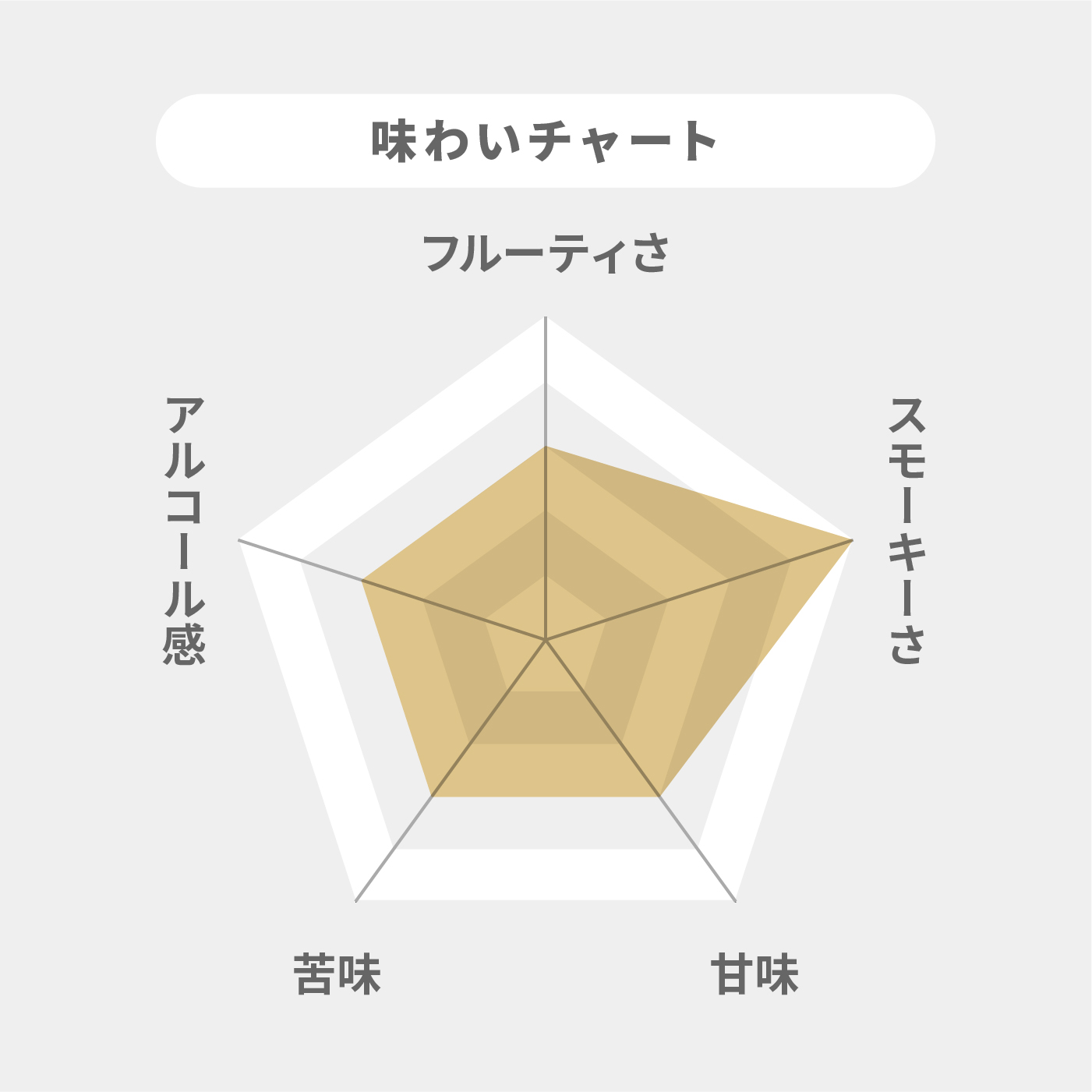 アードベッグ 10年 2