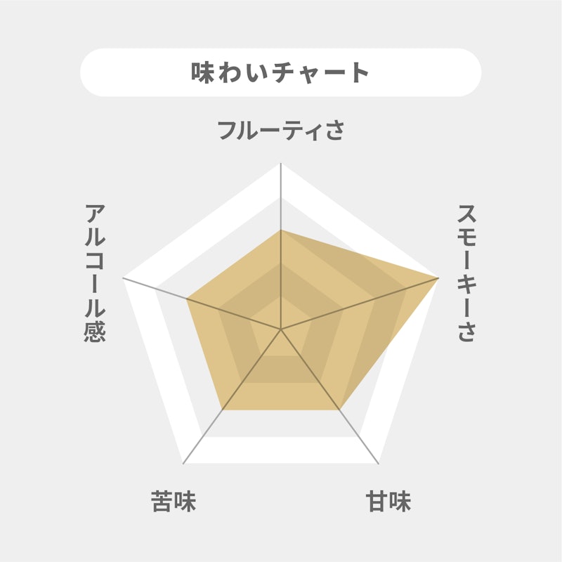 アードベッグ 10年 2