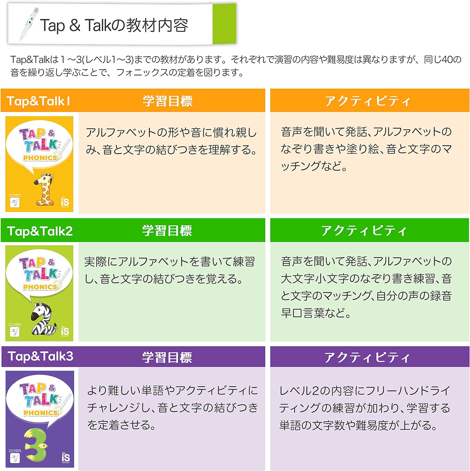 オトデルペン Tap&Talk1・2・3 5