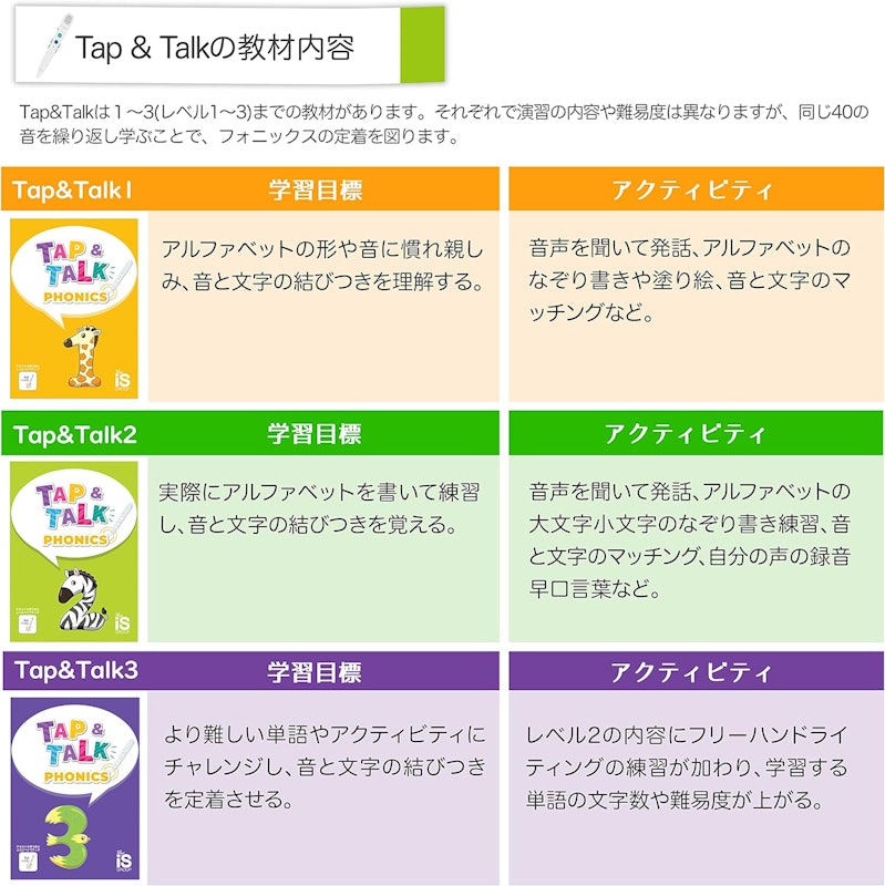 オトデルペン Tap&Talk1・2・3 5