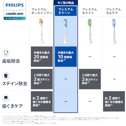 プレミアムクリーン ブラシヘッド レギュラー 2