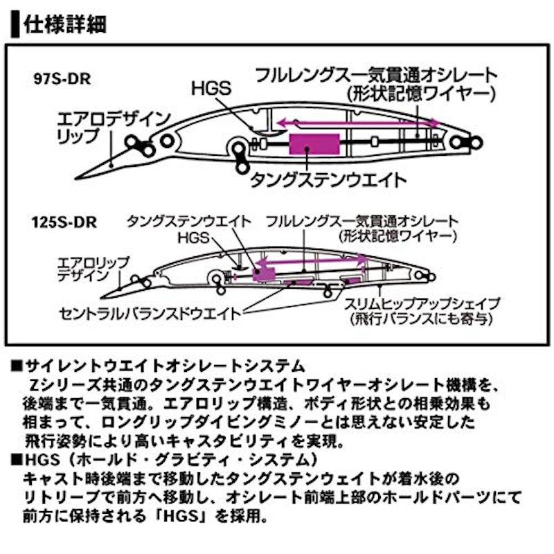 DAIWA ショアラインシャイナーZ セットアッパー 3