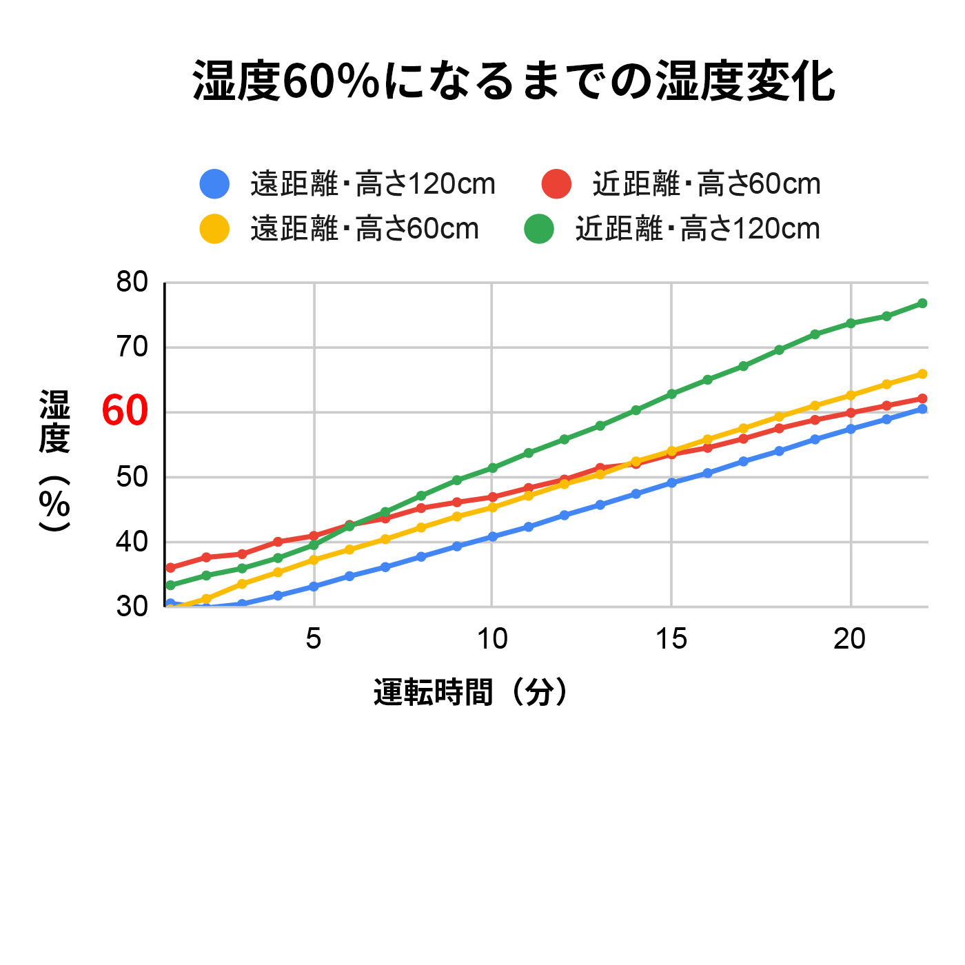 加湿器 2