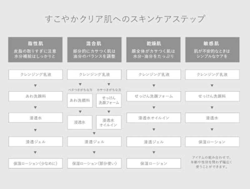アミノ酸浸透水 3