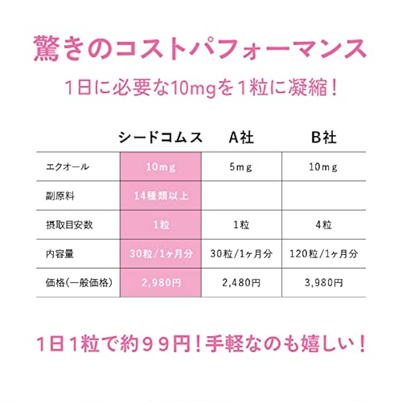 エクオール 5