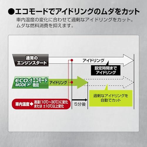 リモコンエンジンスターター 9