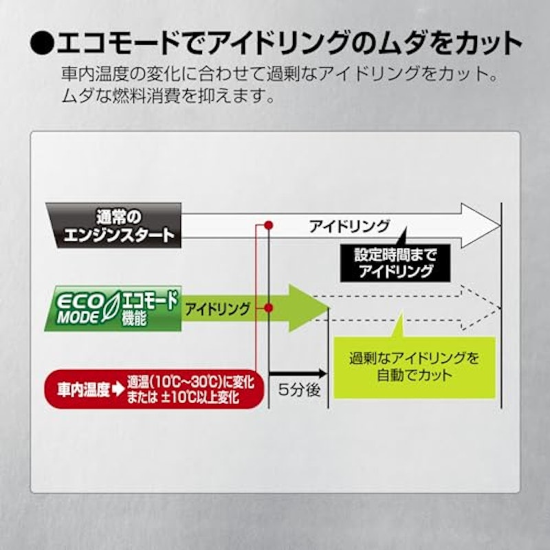 リモコンエンジンスターター 9