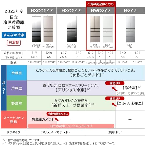 HWCタイプ 3