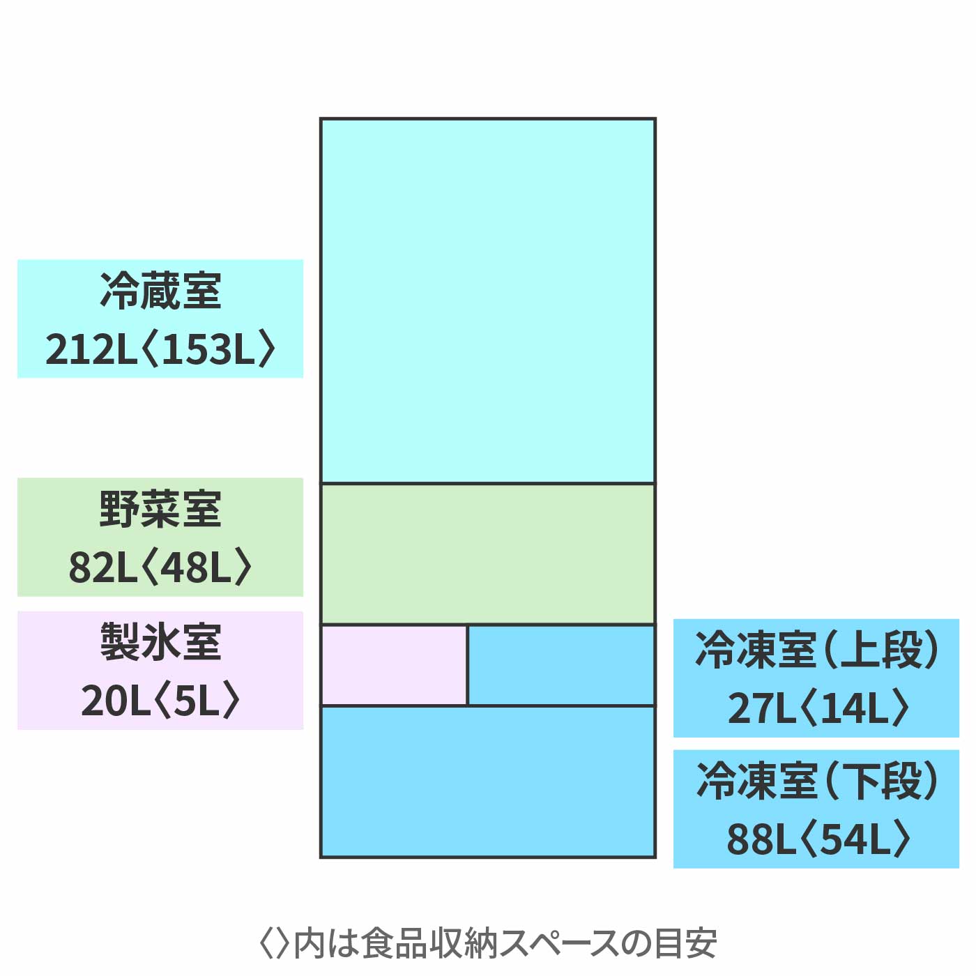 徹底比較】シャープの冷蔵庫のおすすめ人気ランキング【2026年1月