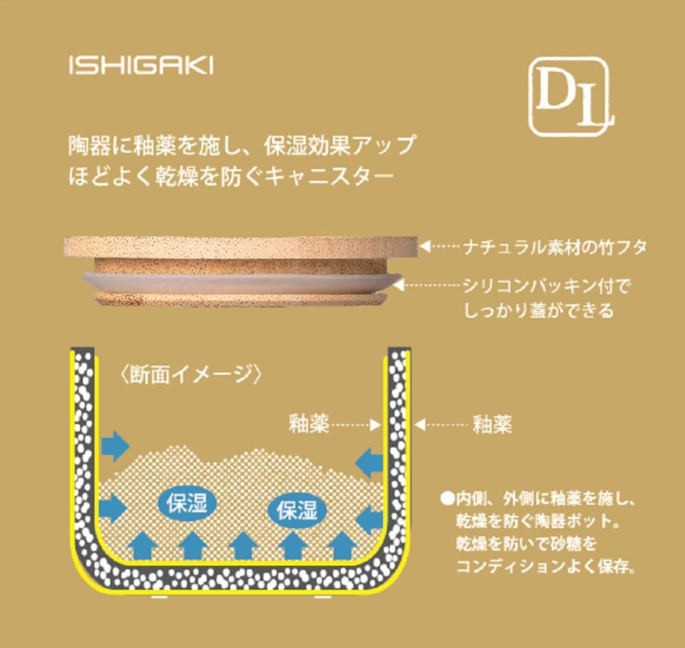 調味料ポット 2
