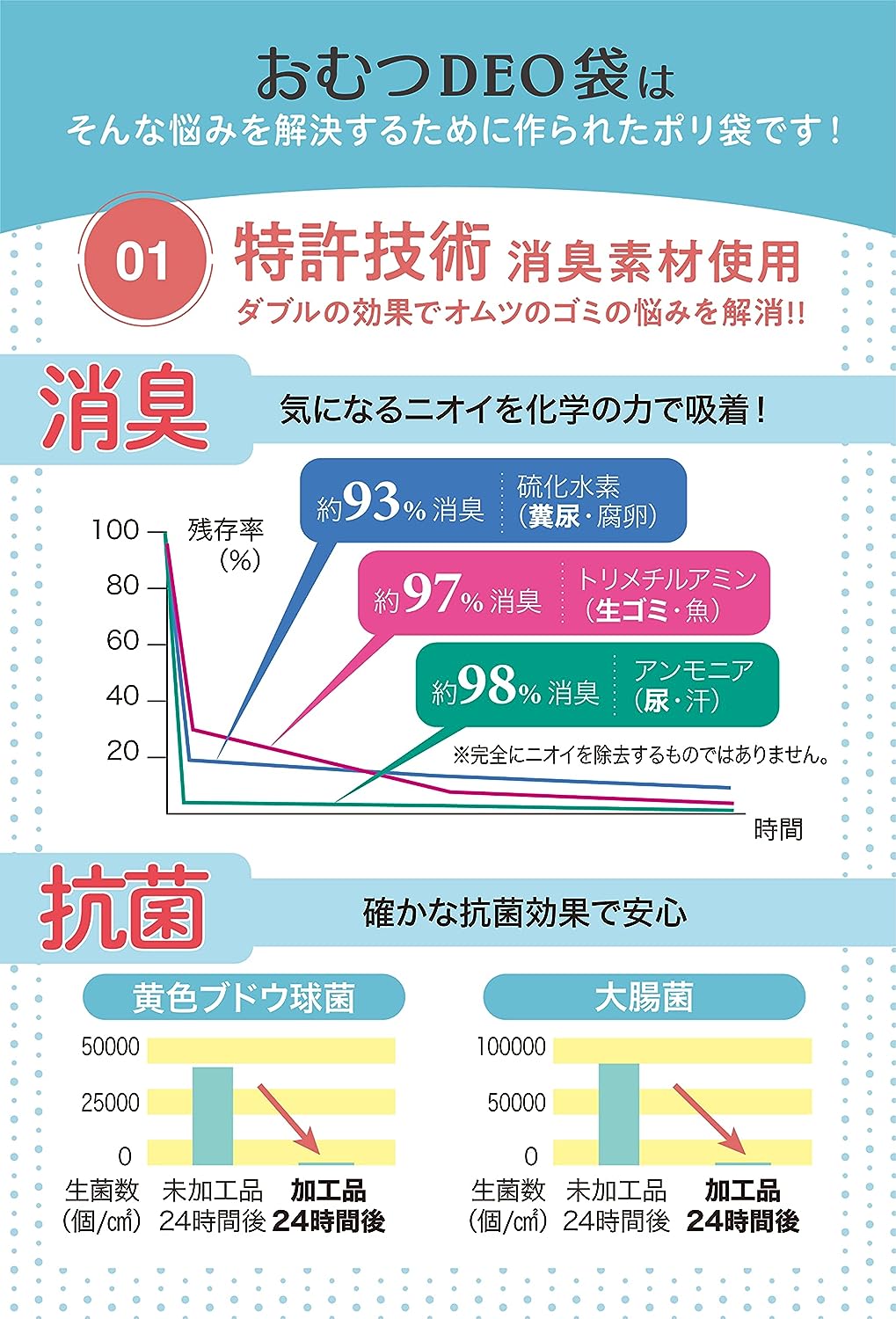 おむつDEO袋  3