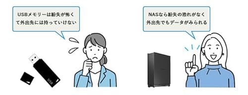 法人向け1ドライブNAS 3
