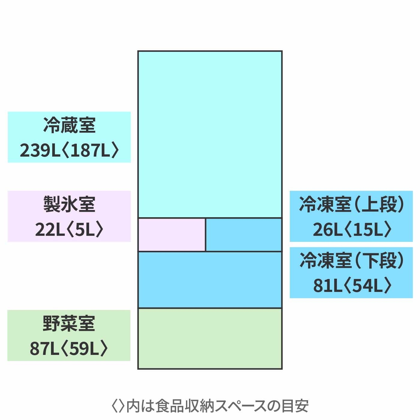 三菱電機 冷蔵庫 MR-BD46M-Wを検証レビュー！3〜4人家族向け冷蔵庫の