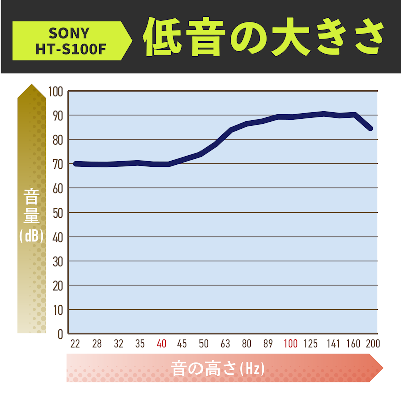 サウンドバー 2
