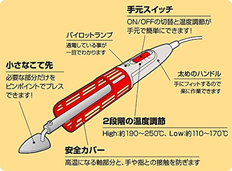 パッチワークこて 7