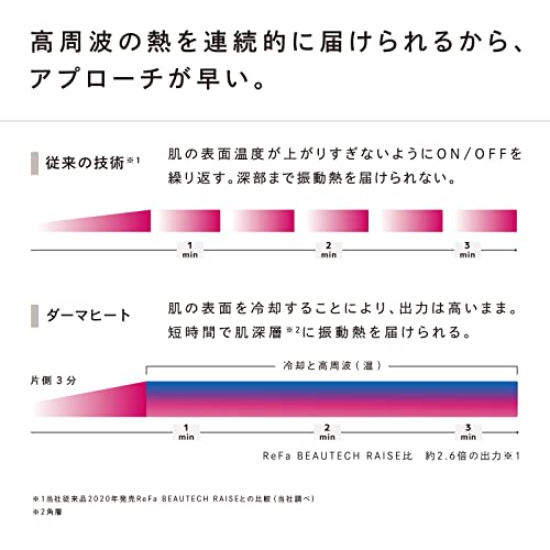 ダーマヒート 5
