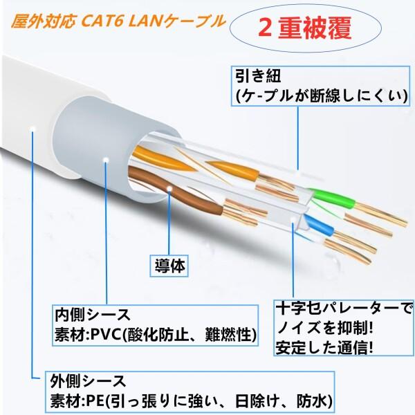 屋外高耐久LANケーブル 2