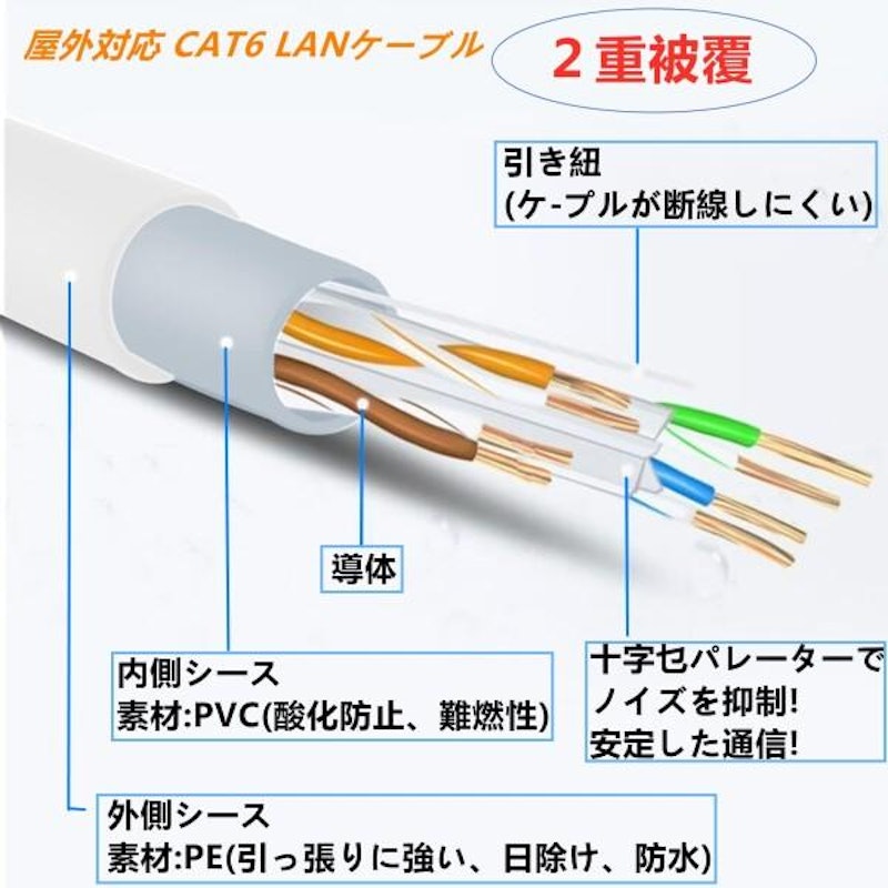 屋外高耐久LANケーブル 2
