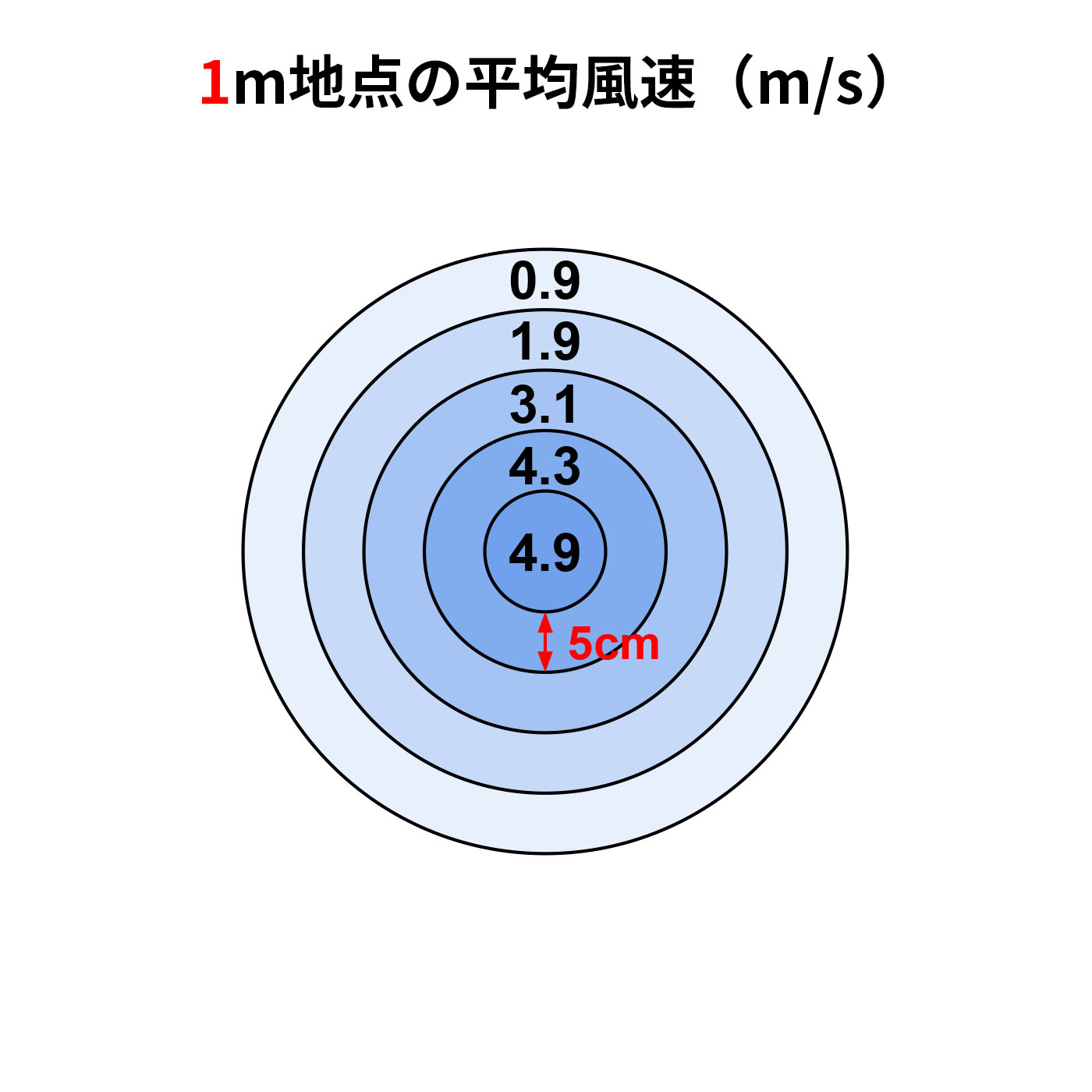 シロカ siroca DCリビング扇風機 しゃがみま扇 SF-DB151 クチコミ評価・評判&検証レビュー 2