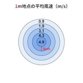シロカ siroca DCリビング扇風機 しゃがみま扇 SF-DB151 クチコミ評価・評判&検証レビュー 2