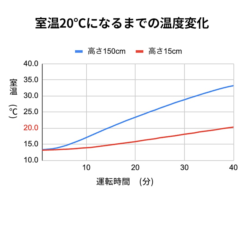デロンギ マルチダイナミックヒーター ソラーレ IDH15WIFI-WBの デロンギ マルチダイナミックヒーター ソラーレ IDH15WIFI-WBの