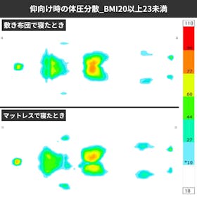 ブレインスリープ マットレス プラス フロートを検証レビュー!マットレスの選び方も紹介 5