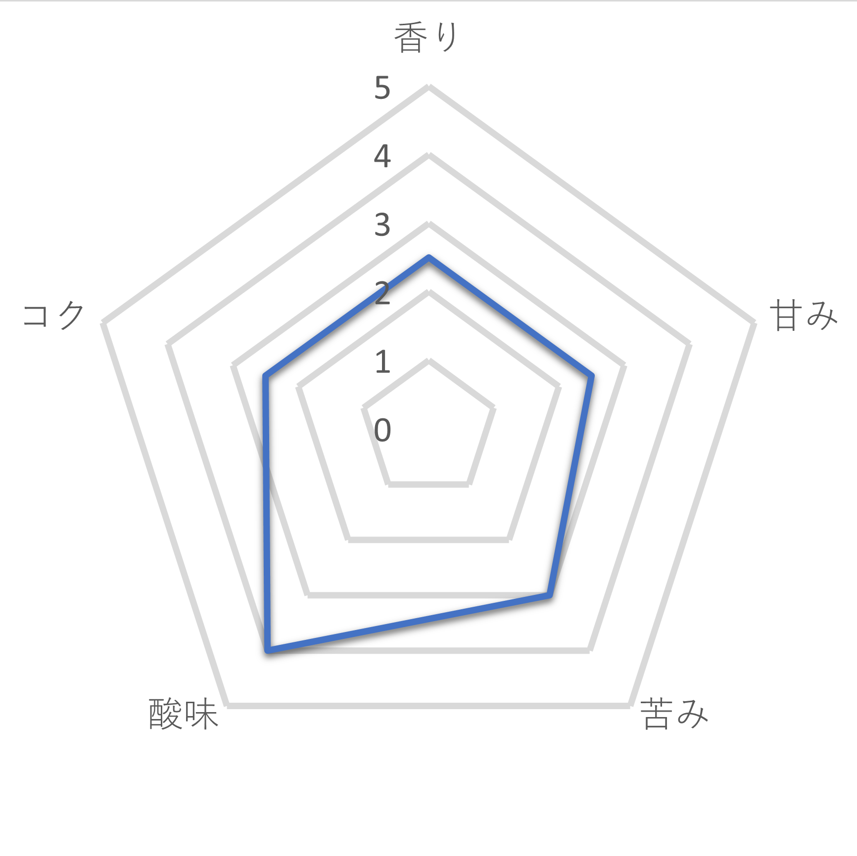 プレミアムマイルドブレンド 4