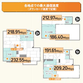 TP-Link Archer Air E5の速度はどのくらい?実際に使ってメリット・デメリットを徹底レビュー! 2