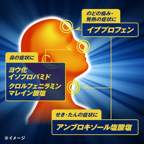 EXネオ 3