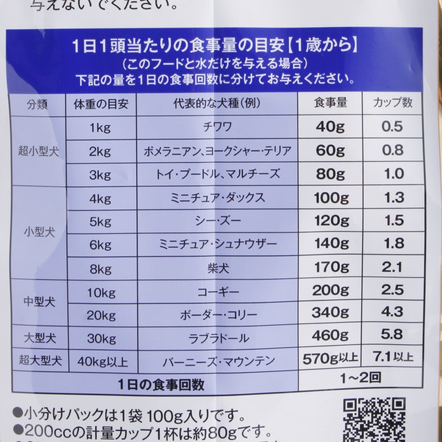 ビューティープロ ドッグ 成犬用 7