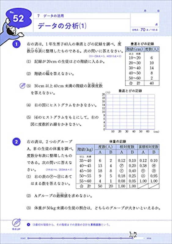 10分間集中ドリル 中1数学 6