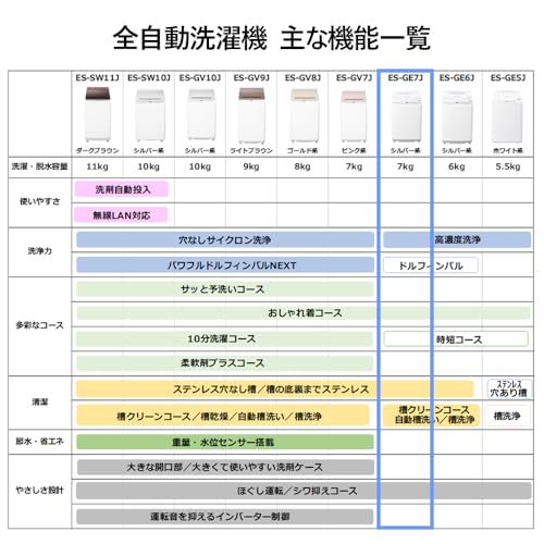 タテ型全自動洗濯機 13