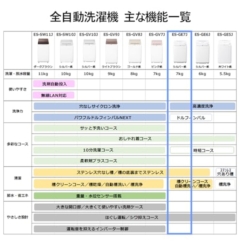 タテ型全自動洗濯機 13