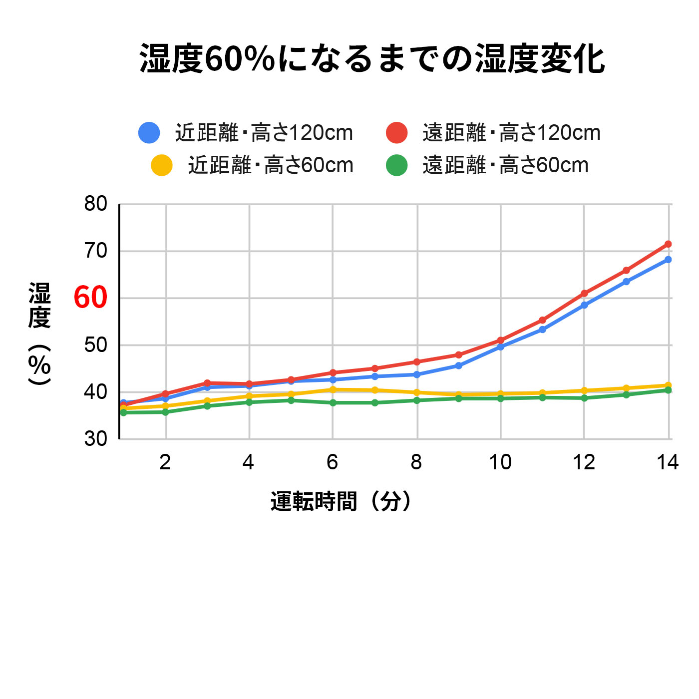 スチーム式加湿器 2