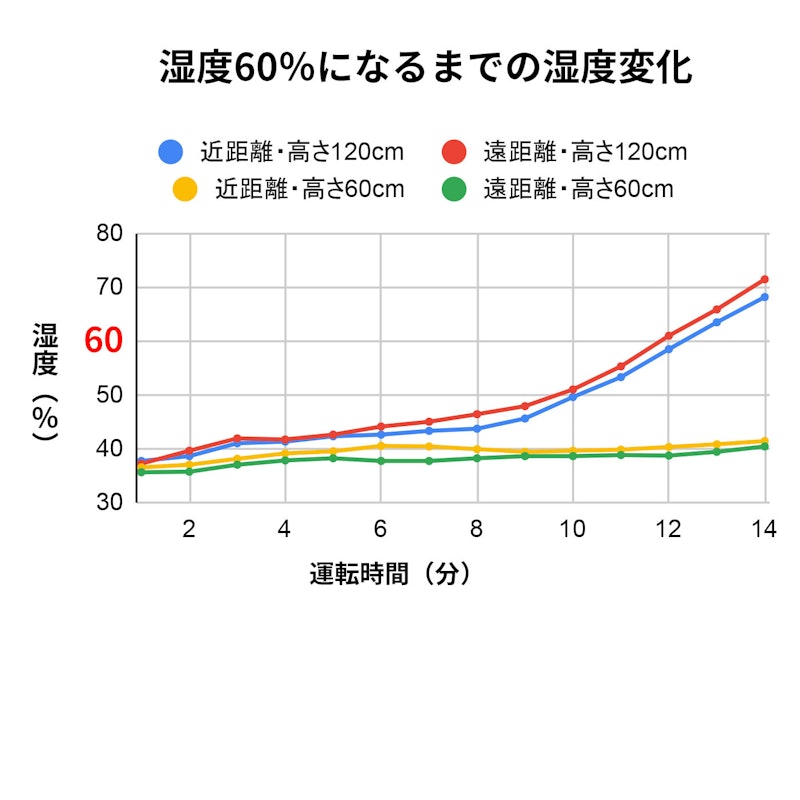 スチーム式加湿器 2