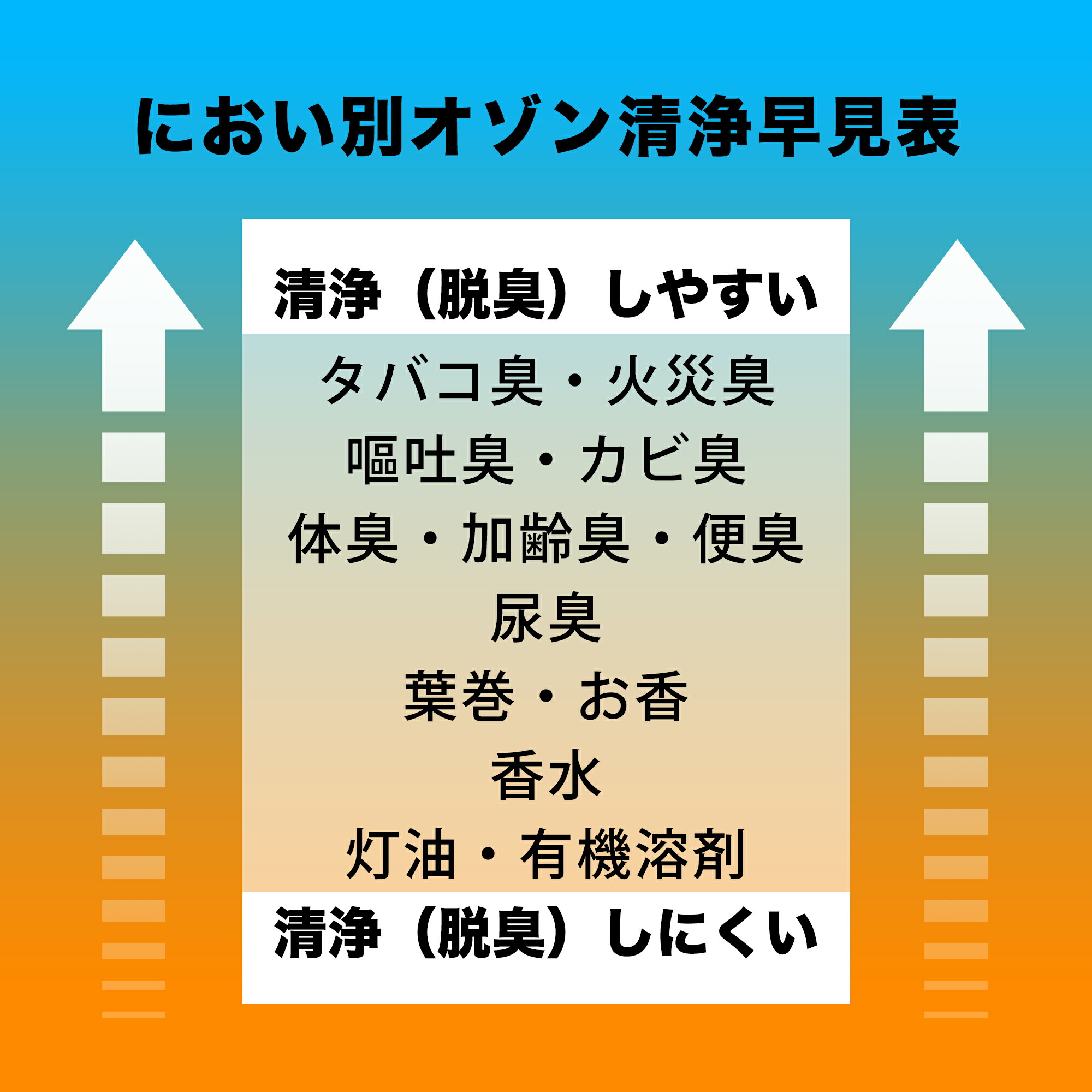 オゾン発生機 6