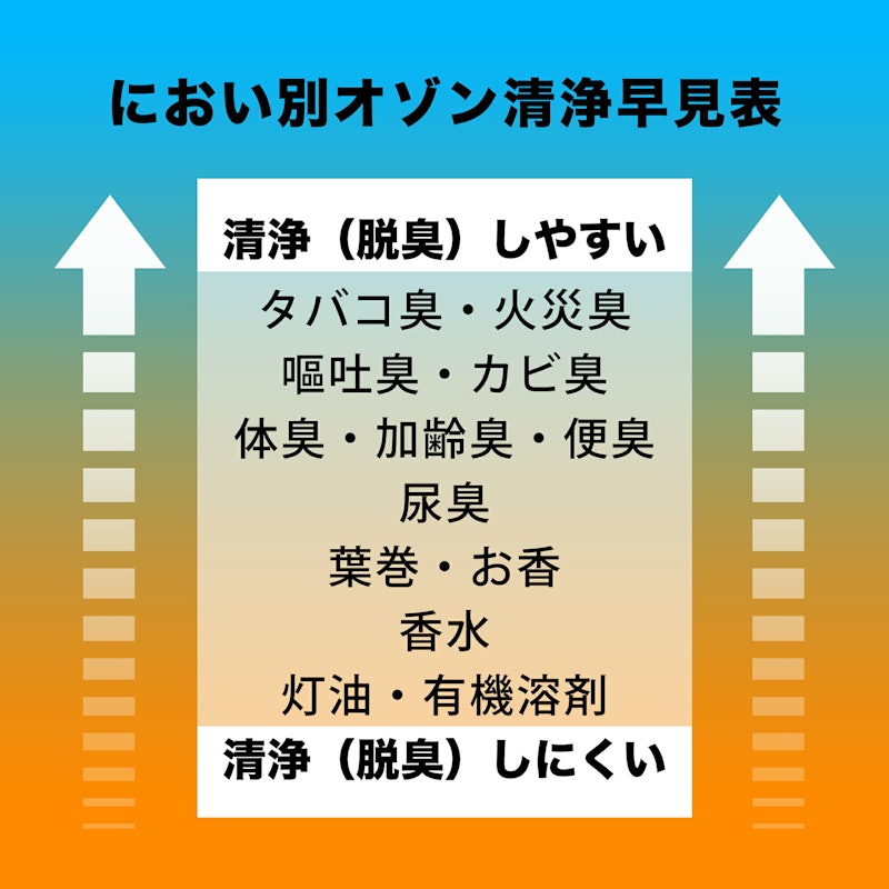 オゾン発生機 6