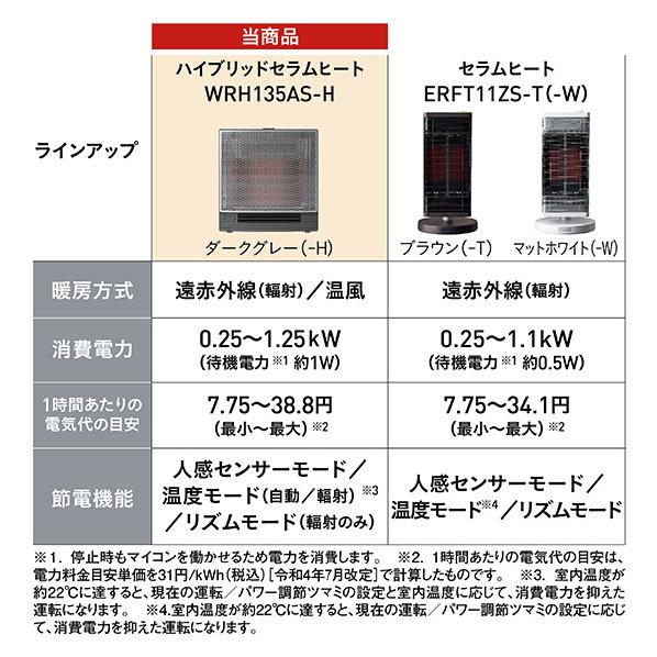 ダイキンの電気ストーブ セラムヒートのおすすめ人気ランキング【2025