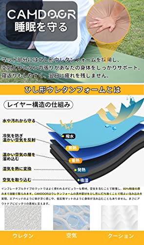 インフレーターマット 3