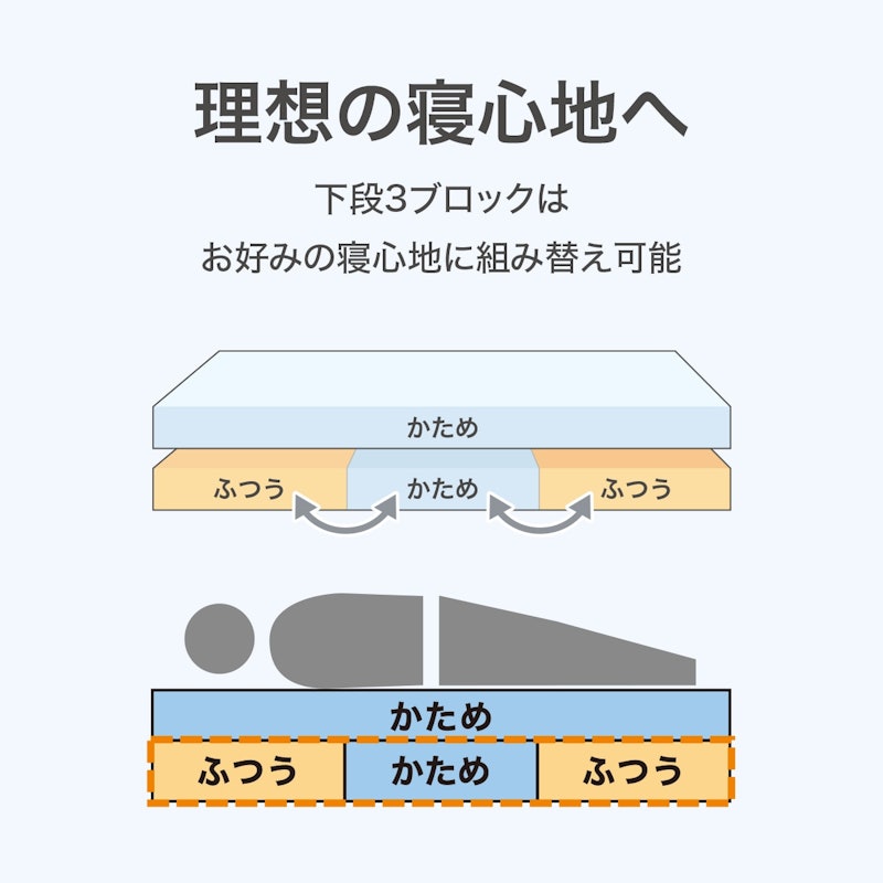 Nスリープ プラスエア 7