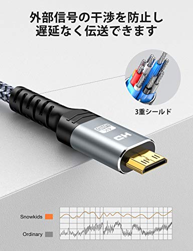Mini HDMI ケーブル 3m 4