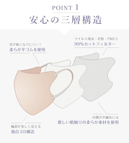3Dマスク 2