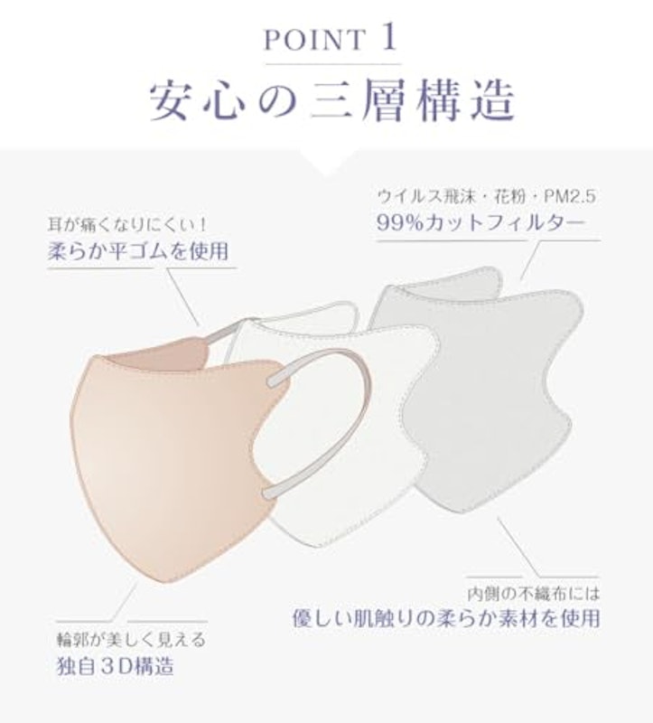 3Dマスク 2