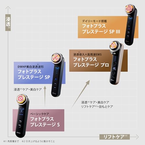 美顔器 プレステージSP III 2