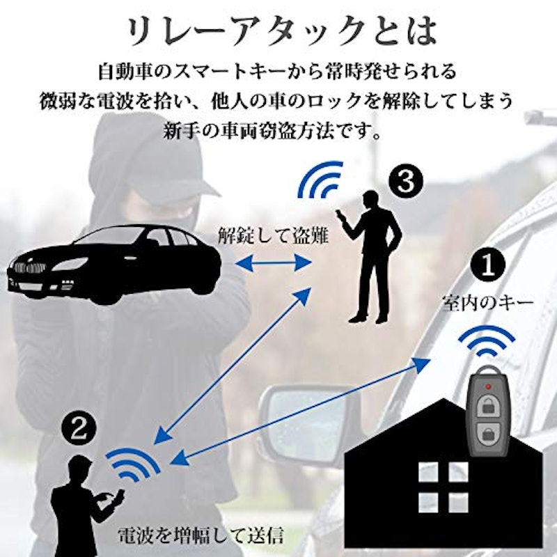 スマートキーケース 電波遮断ポーチ 5