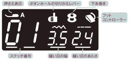 コンピュータミシン 2