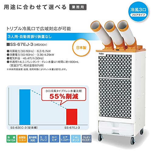 クールスイファン 3口タイプ 2