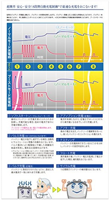 バッテリー充電器 3