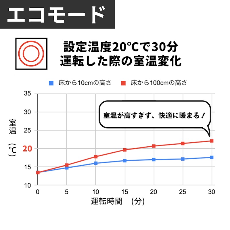 石油ファンヒーター 3