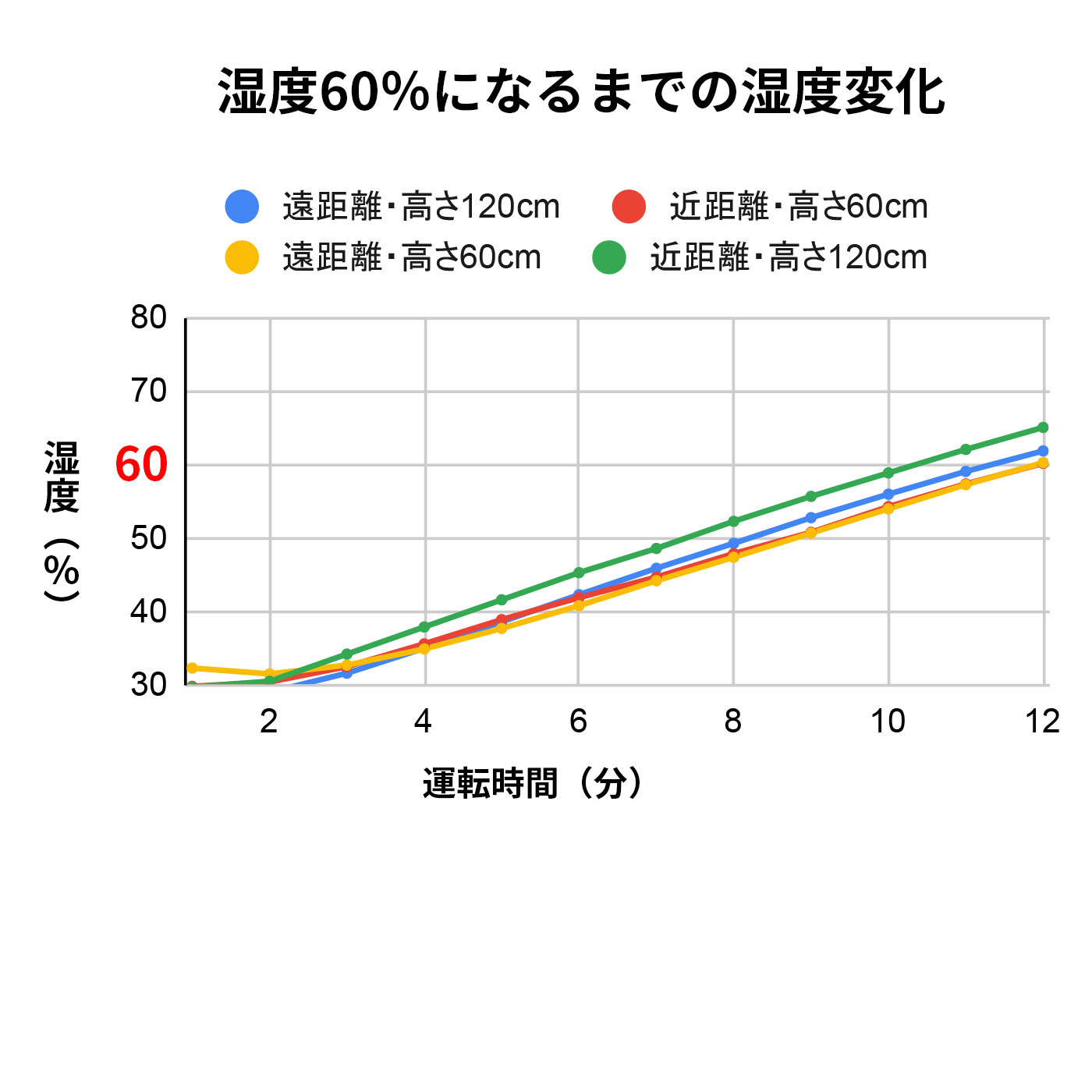 ハイブリッド式加湿器 2